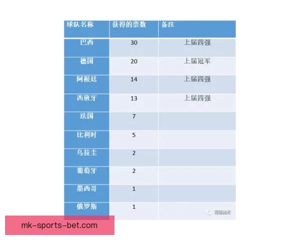 世界杯竞猜赔率平台全面解析助力精准投注策略指南